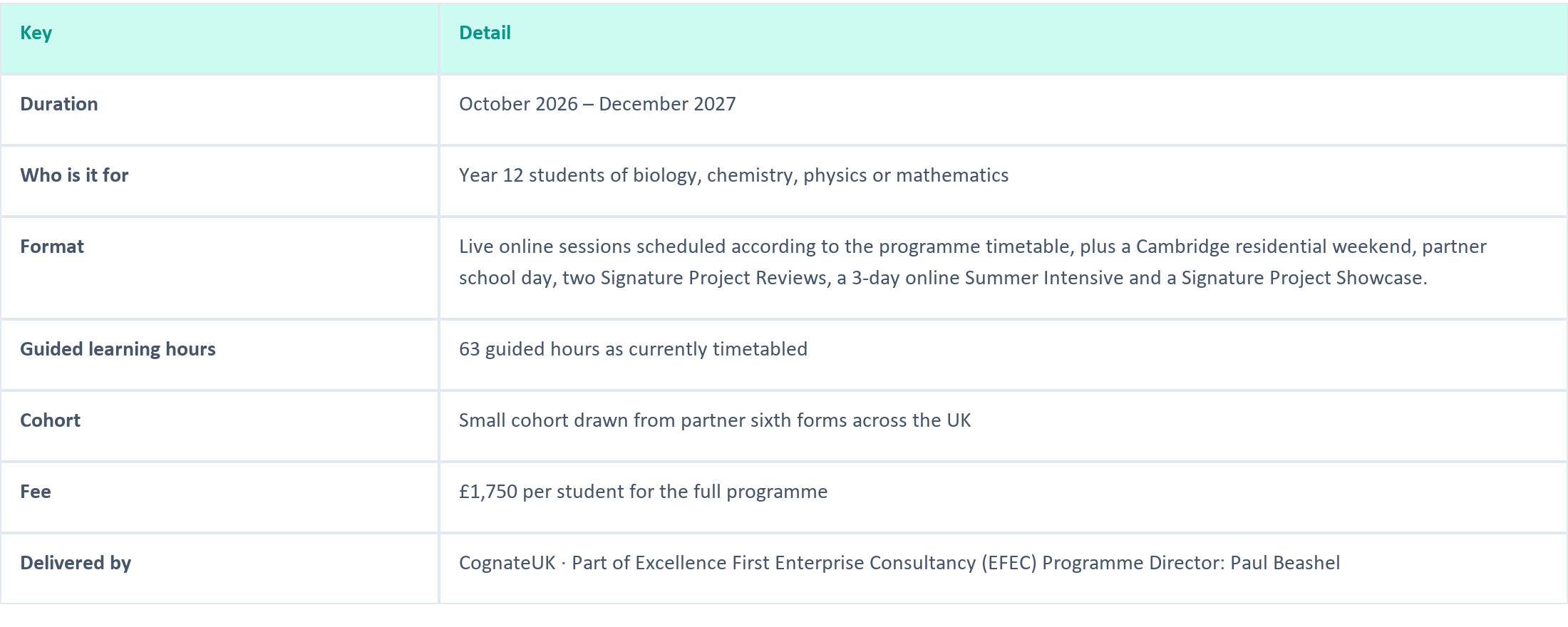At a glance table. Duration: October 2026 to December 2027. Who is it for: Year 12 students of biology, chemistry, physics or mathematics. Format: live online sessions plus a Cambridge residential weekend, partner school day, two Signature Project Reviews, a 3-day online Summer Intensive and a Signature Project Showcase. Guided learning hours: 63. Cohort: small cohort from partner sixth forms across the UK. Fee: £1,750 per student. Delivered by CognateUK, part of Excellence First Enterprise Consultancy, Programme Director Paul Beashel.